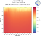 Time series of Eastern Ross Sea Deep Potential Density vs depth